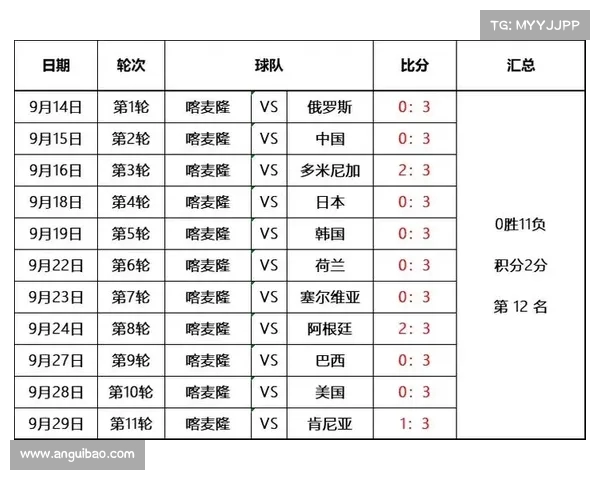 世界杯小组赛最新战况分析 世界杯小组赛最新战况分析