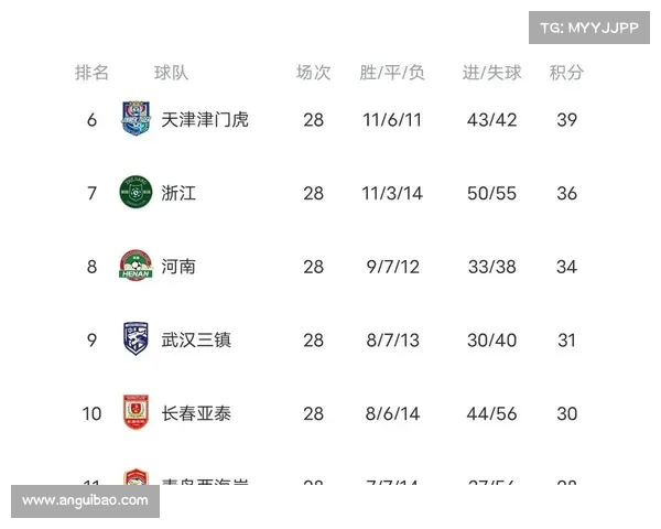 中超战报:连胜纪录终结,谁能乘势崛起? 中超战报:连胜纪录终结,谁能乘势崛起?
