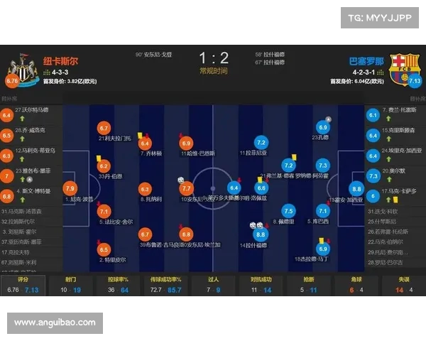巴萨击败竞争对手,巩固第一位置 巴萨击败竞争对手,巩固第一位置
